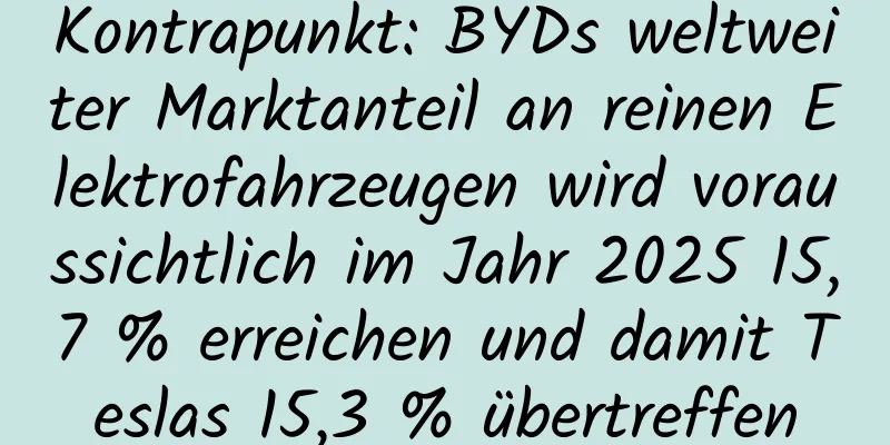 Kontrapunkt: BYDs weltweiter Marktanteil an reinen Elektrofahrzeugen wird voraussichtlich im Jahr 2025 15,7 % erreichen und damit Teslas 15,3 % übertreffen
