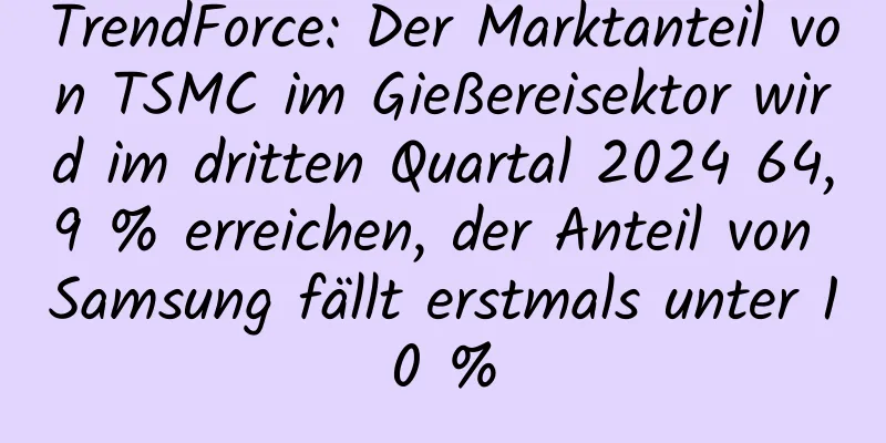 TrendForce: Der Marktanteil von TSMC im Gießereisektor wird im dritten Quartal 2024 64,9 % erreichen, der Anteil von Samsung fällt erstmals unter 10 %
