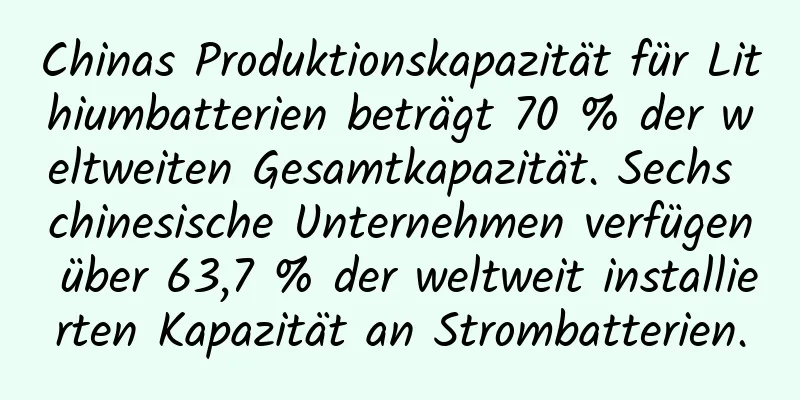 Chinas Produktionskapazität für Lithiumbatterien beträgt 70 % der weltweiten Gesamtkapazität. Sechs chinesische Unternehmen verfügen über 63,7 % der weltweit installierten Kapazität an Strombatterien.