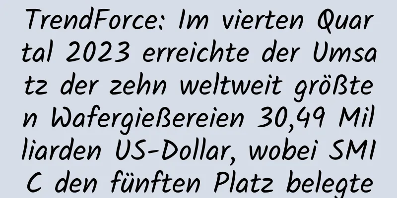 TrendForce: Im vierten Quartal 2023 erreichte der Umsatz der zehn weltweit größten Wafergießereien 30,49 Milliarden US-Dollar, wobei SMIC den fünften Platz belegte