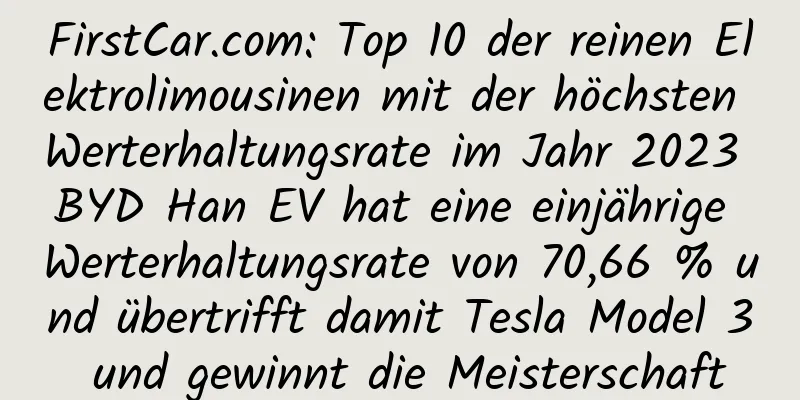 FirstCar.com: Top 10 der reinen Elektrolimousinen mit der höchsten Werterhaltungsrate im Jahr 2023 BYD Han EV hat eine einjährige Werterhaltungsrate von 70,66 % und übertrifft damit Tesla Model 3 und gewinnt die Meisterschaft
