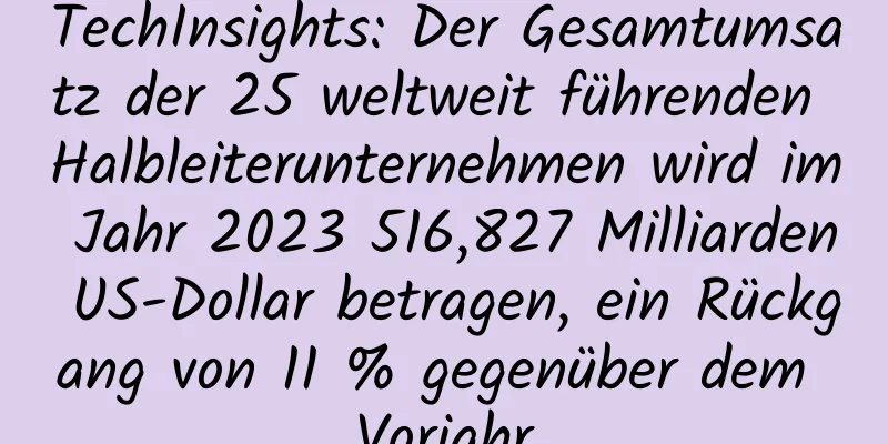 TechInsights: Der Gesamtumsatz der 25 weltweit führenden Halbleiterunternehmen wird im Jahr 2023 516,827 Milliarden US-Dollar betragen, ein Rückgang von 11 % gegenüber dem Vorjahr
