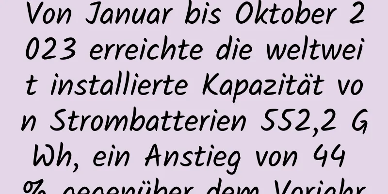 Von Januar bis Oktober 2023 erreichte die weltweit installierte Kapazität von Strombatterien 552,2 GWh, ein Anstieg von 44 % gegenüber dem Vorjahr.