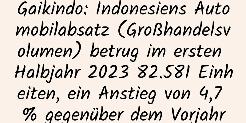 Gaikindo: Indonesiens Automobilabsatz (Großhandelsvolumen) betrug im ersten Halbjahr 2023 82.581 Einheiten, ein Anstieg von 4,7 % gegenüber dem Vorjahr