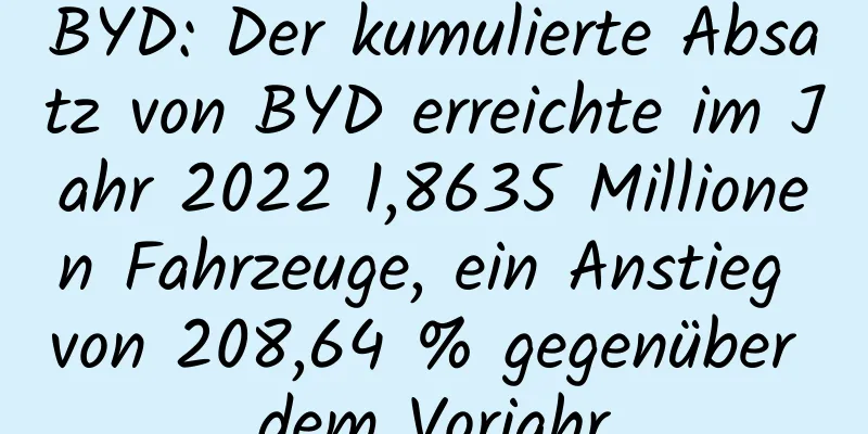 BYD: Der kumulierte Absatz von BYD erreichte im Jahr 2022 1,8635 Millionen Fahrzeuge, ein Anstieg von 208,64 % gegenüber dem Vorjahr