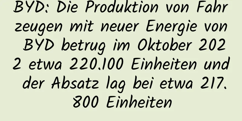 BYD: Die Produktion von Fahrzeugen mit neuer Energie von BYD betrug im Oktober 2022 etwa 220.100 Einheiten und der Absatz lag bei etwa 217.800 Einheiten