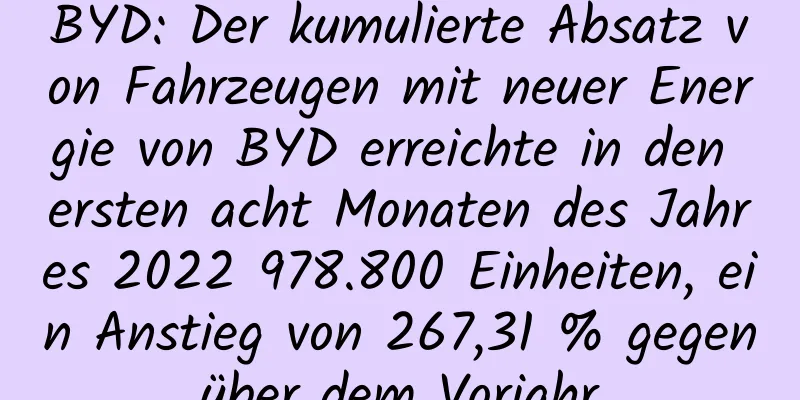 BYD: Der kumulierte Absatz von Fahrzeugen mit neuer Energie von BYD erreichte in den ersten acht Monaten des Jahres 2022 978.800 Einheiten, ein Anstieg von 267,31 % gegenüber dem Vorjahr