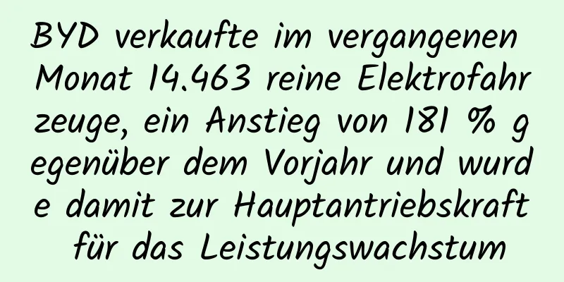 BYD verkaufte im vergangenen Monat 14.463 reine Elektrofahrzeuge, ein Anstieg von 181 % gegenüber dem Vorjahr und wurde damit zur Hauptantriebskraft für das Leistungswachstum