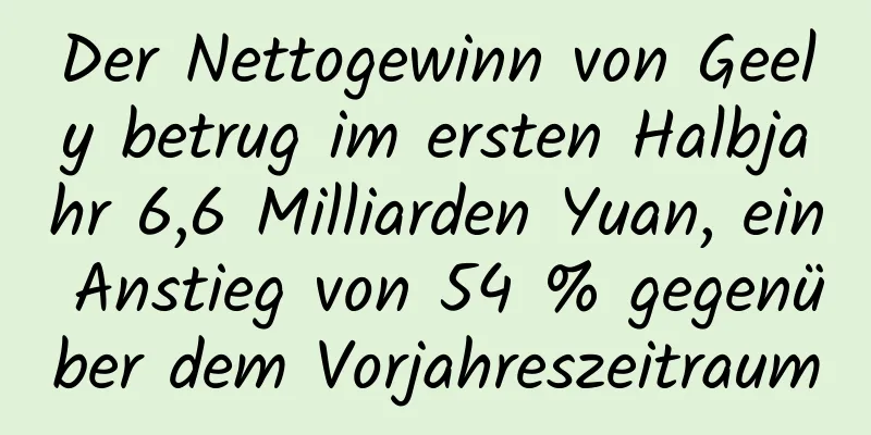 Der Nettogewinn von Geely betrug im ersten Halbjahr 6,6 Milliarden Yuan, ein Anstieg von 54 % gegenüber dem Vorjahreszeitraum