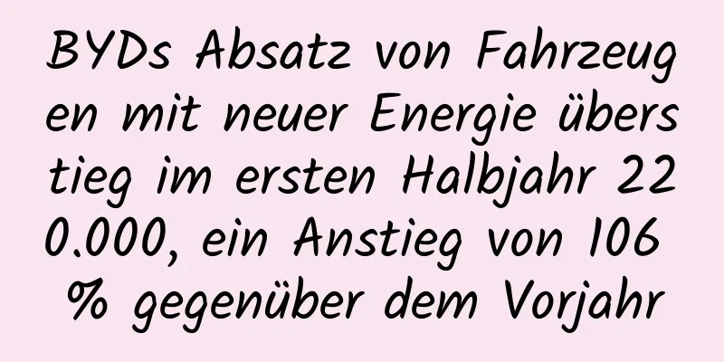 BYDs Absatz von Fahrzeugen mit neuer Energie überstieg im ersten Halbjahr 220.000, ein Anstieg von 106 % gegenüber dem Vorjahr