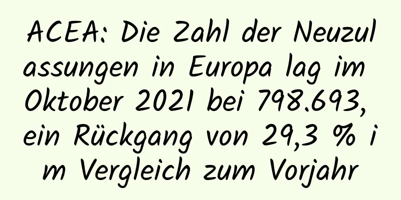 ACEA: Die Zahl der Neuzulassungen in Europa lag im Oktober 2021 bei 798.693, ein Rückgang von 29,3 % im Vergleich zum Vorjahr