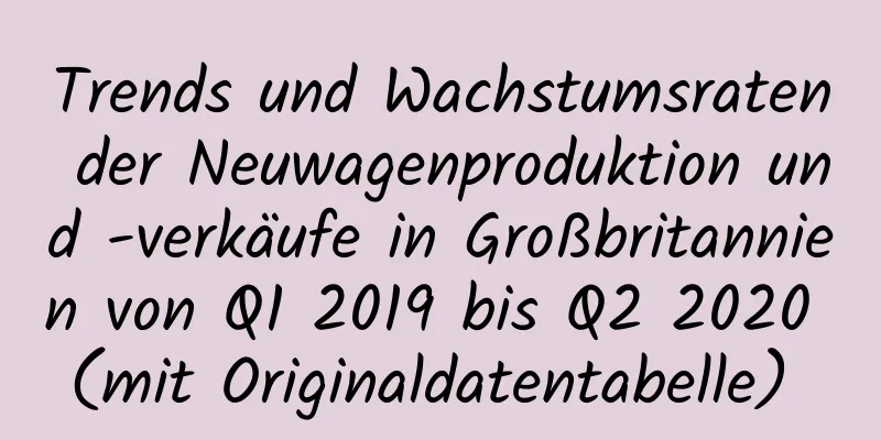 Trends und Wachstumsraten der Neuwagenproduktion und -verkäufe in Großbritannien von Q1 2019 bis Q2 2020 (mit Originaldatentabelle) ​​​​