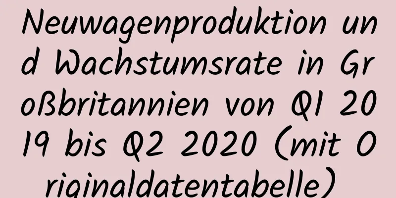 Neuwagenproduktion und Wachstumsrate in Großbritannien von Q1 2019 bis Q2 2020 (mit Originaldatentabelle) ​​​​