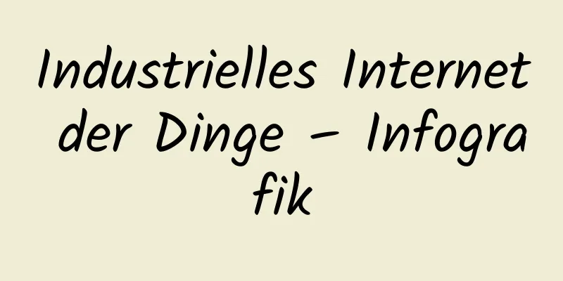 Industrielles Internet der Dinge – Infografik