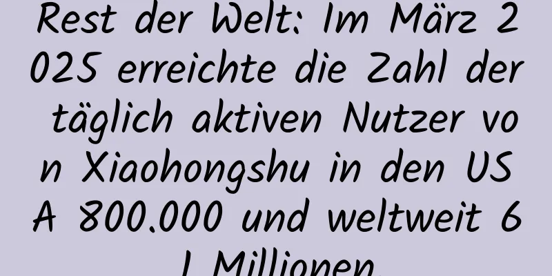 Rest der Welt: Im März 2025 erreichte die Zahl der täglich aktiven Nutzer von Xiaohongshu in den USA 800.000 und weltweit 6,1 Millionen.