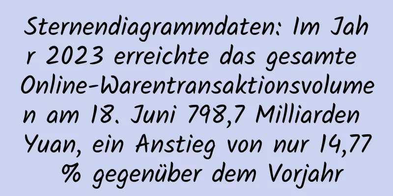 Sternendiagrammdaten: Im Jahr 2023 erreichte das gesamte Online-Warentransaktionsvolumen am 18. Juni 798,7 Milliarden Yuan, ein Anstieg von nur 14,77 % gegenüber dem Vorjahr