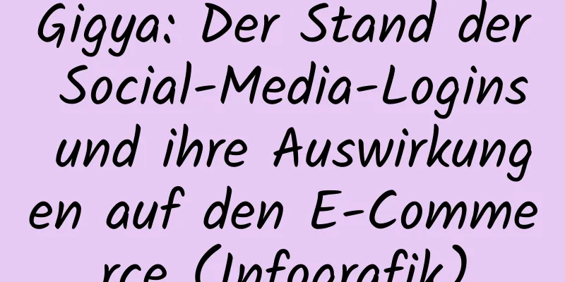 Gigya: Der Stand der Social-Media-Logins und ihre Auswirkungen auf den E-Commerce (Infografik)