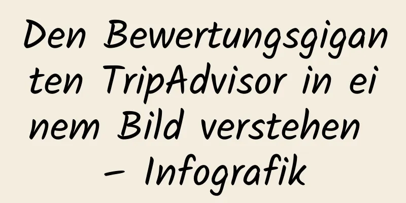 Den Bewertungsgiganten TripAdvisor in einem Bild verstehen – Infografik