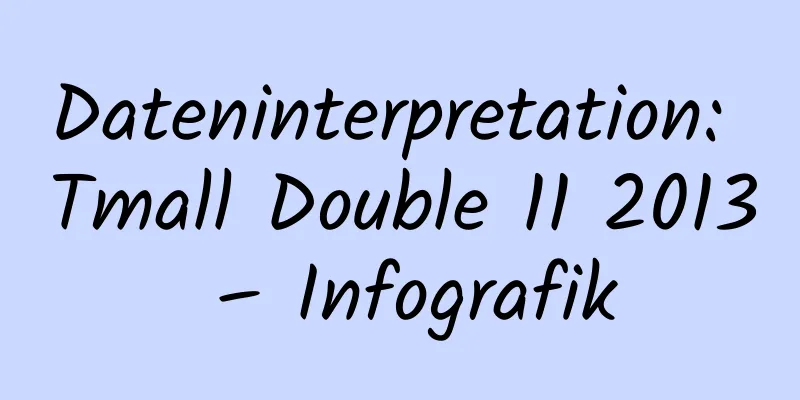 Dateninterpretation: Tmall Double 11 2013 – Infografik