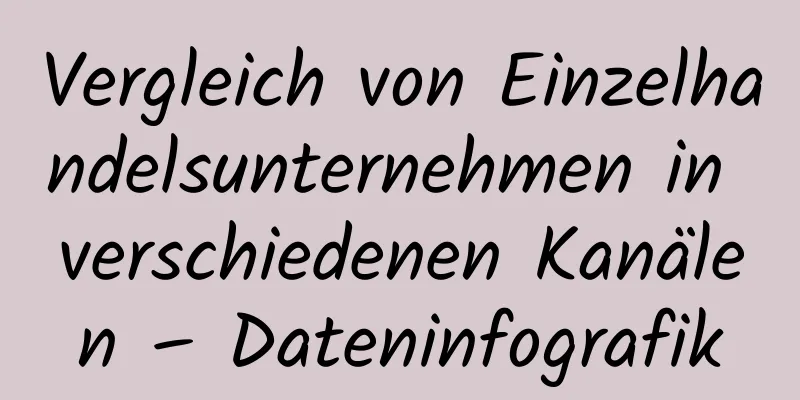 Vergleich von Einzelhandelsunternehmen in verschiedenen Kanälen – Dateninfografik