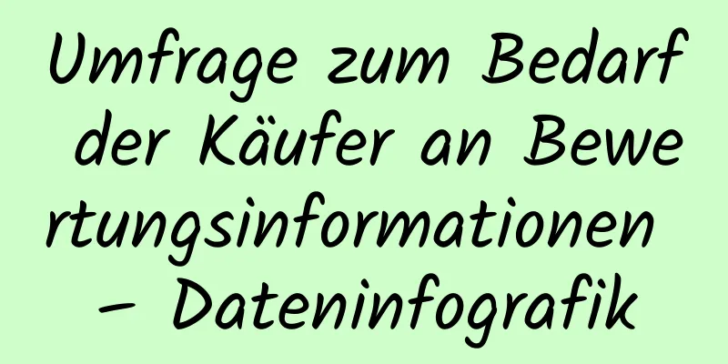 Umfrage zum Bedarf der Käufer an Bewertungsinformationen – Dateninfografik