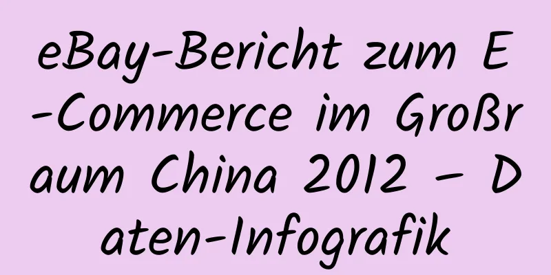 eBay-Bericht zum E-Commerce im Großraum China 2012 – Daten-Infografik