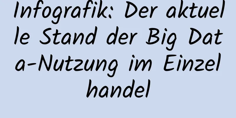 Infografik: Der aktuelle Stand der Big Data-Nutzung im Einzelhandel