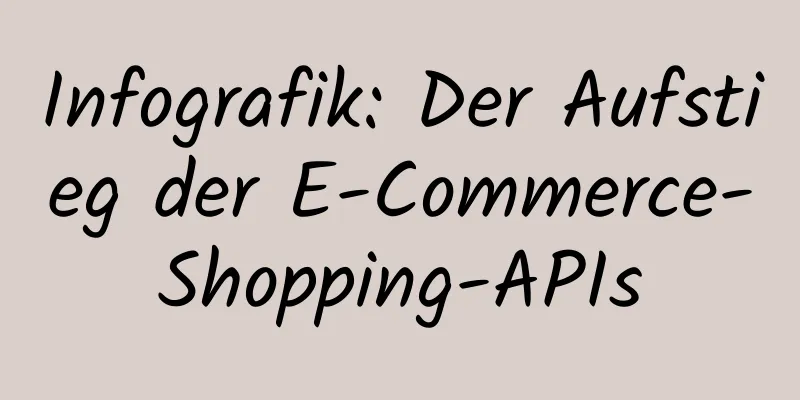 Infografik: Der Aufstieg der E-Commerce-Shopping-APIs