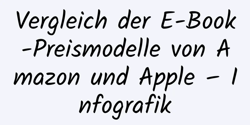 Vergleich der E-Book-Preismodelle von Amazon und Apple – Infografik