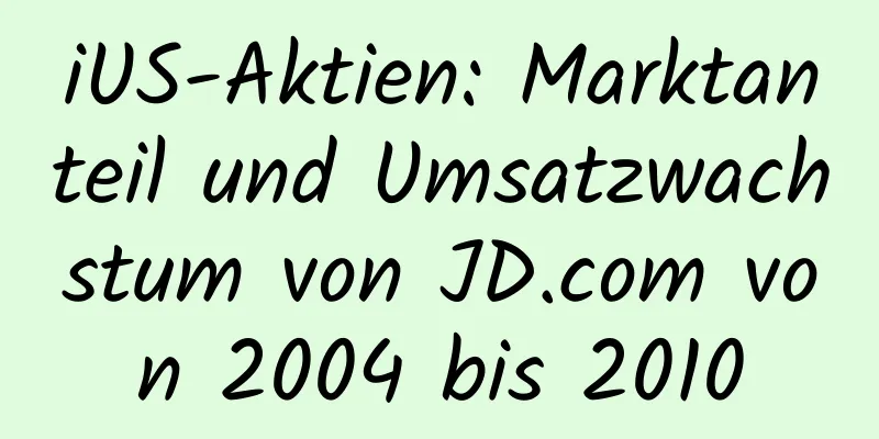 iUS-Aktien: Marktanteil und Umsatzwachstum von JD.com von 2004 bis 2010