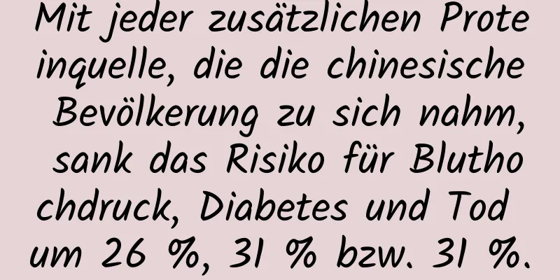 Mit jeder zusätzlichen Proteinquelle, die die chinesische Bevölkerung zu sich nahm, sank das Risiko für Bluthochdruck, Diabetes und Tod um 26 %, 31 % bzw. 31 %.