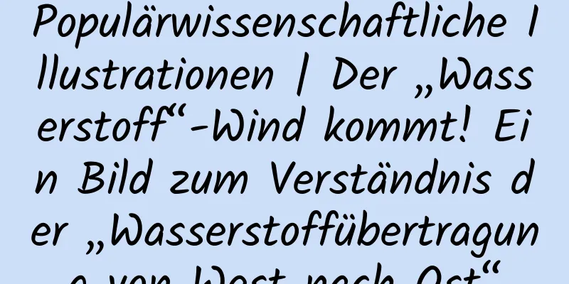 Populärwissenschaftliche Illustrationen | Der „Wasserstoff“-Wind kommt! Ein Bild zum Verständnis der „Wasserstoffübertragung von West nach Ost“