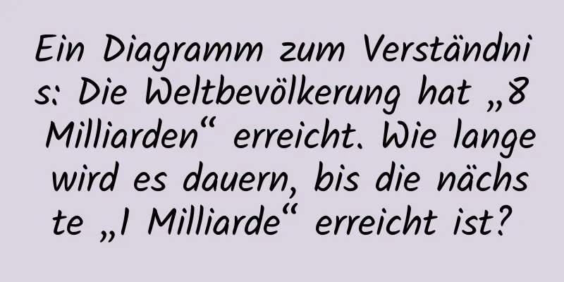 Ein Diagramm zum Verständnis: Die Weltbevölkerung hat „8 Milliarden“ erreicht. Wie lange wird es dauern, bis die nächste „1 Milliarde“ erreicht ist?
